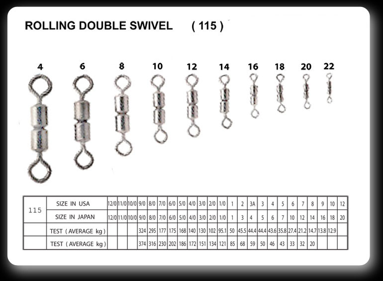 rolling double swivel